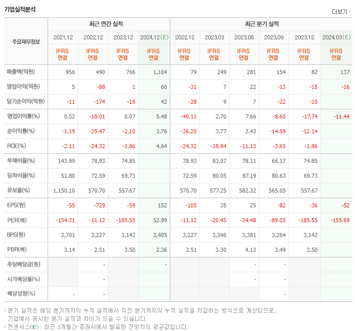 씨에스베어링_실적