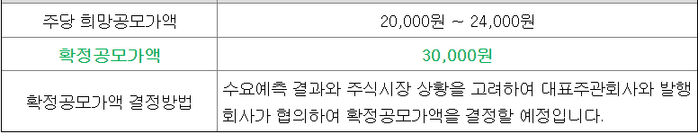 씨메스-공모가