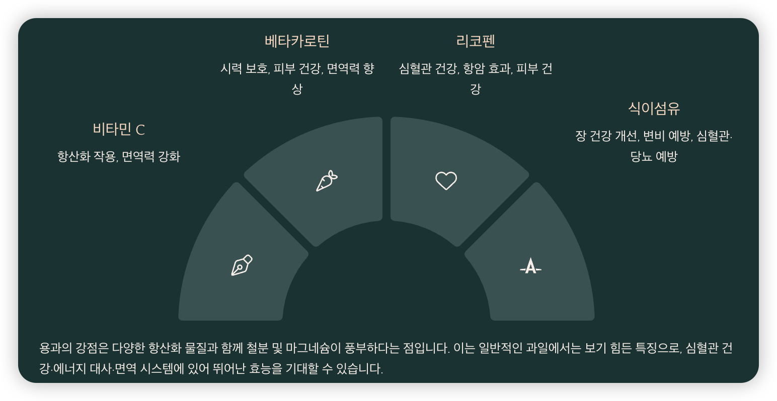 용과-영양성분