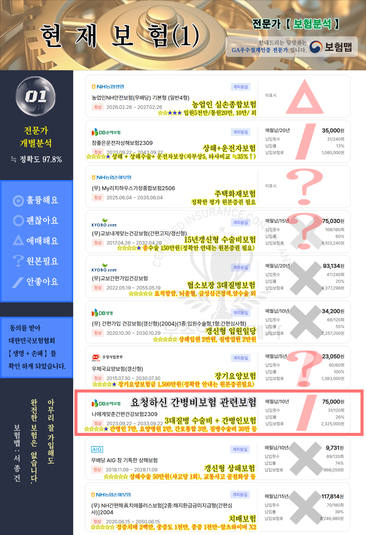 가입보험분석