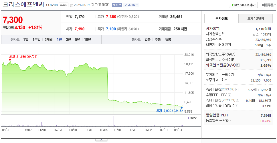 크리스에프앤씨_주가