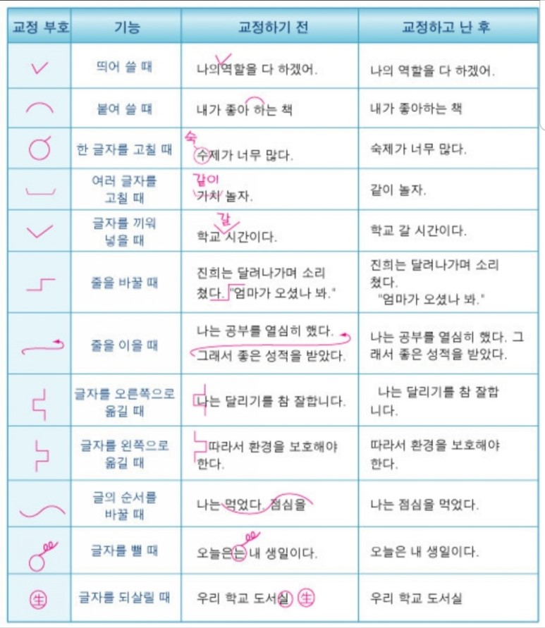 원고교정부호
