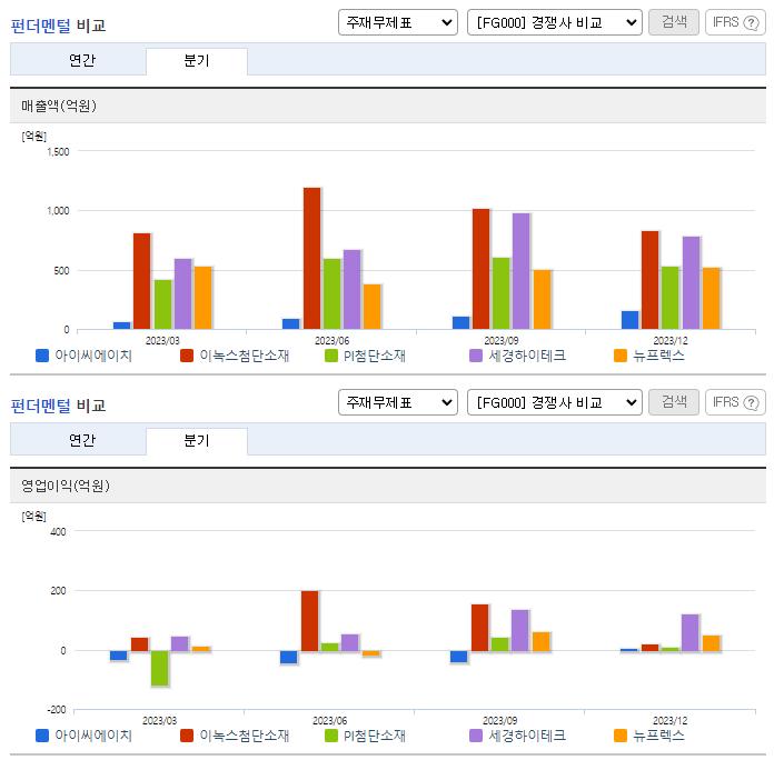 아이씨에이치_업종분석
