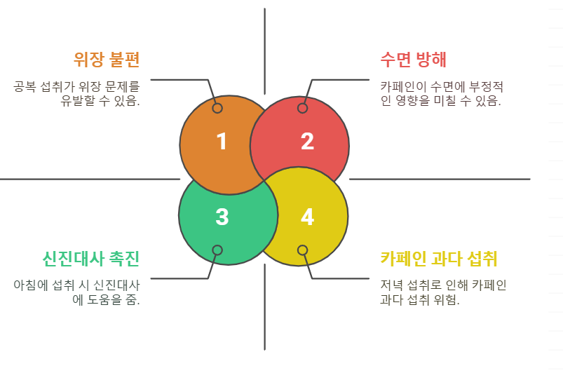 녹차 섭취 방법 및 주의사항