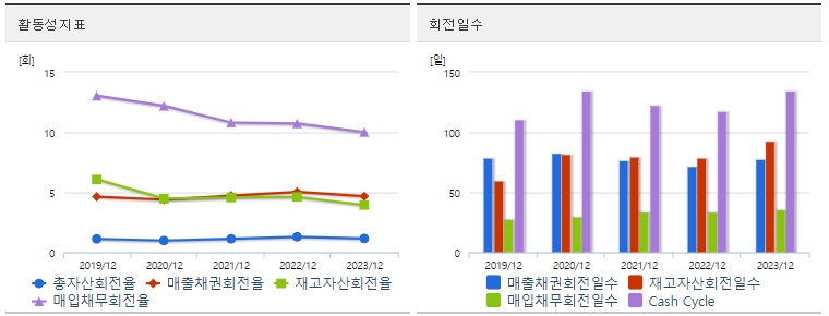 이수페타시스 주가 활동성