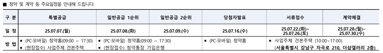 성수동 오티에르 포레 청약 정보 총정리