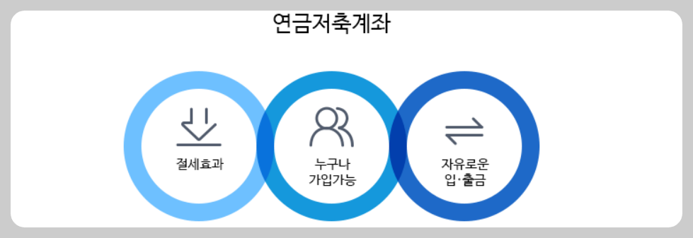 연금저축계좌