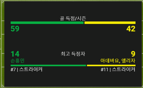 토트넘 루턴