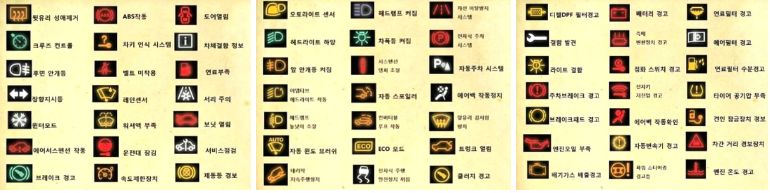 차량 경고등, 운전자가 꼭 알아야 할 경고 신호