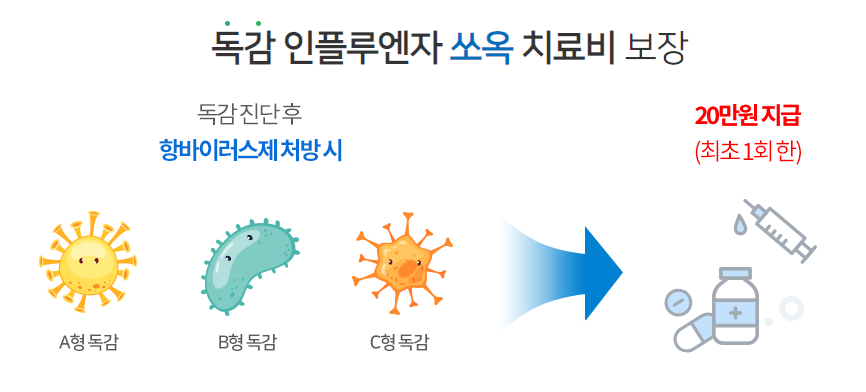 NH농협생명 독감케어보험 보장내용