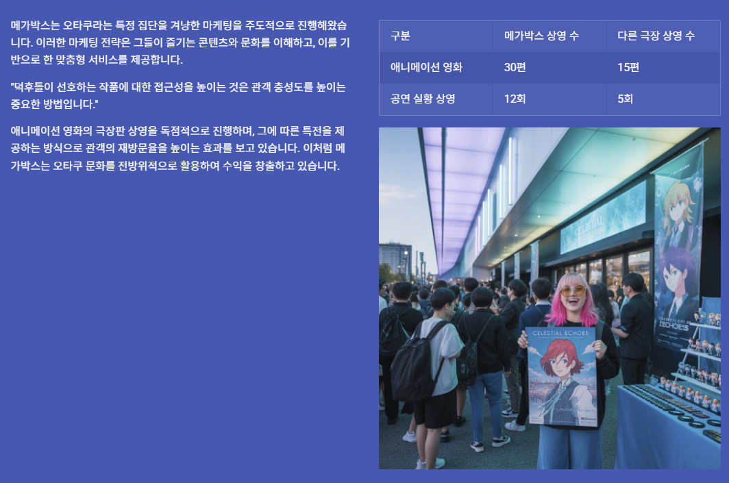 오타쿠 마케팅