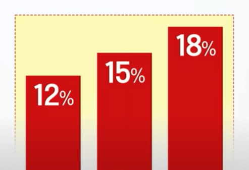 국민연금 보험료율 인상안