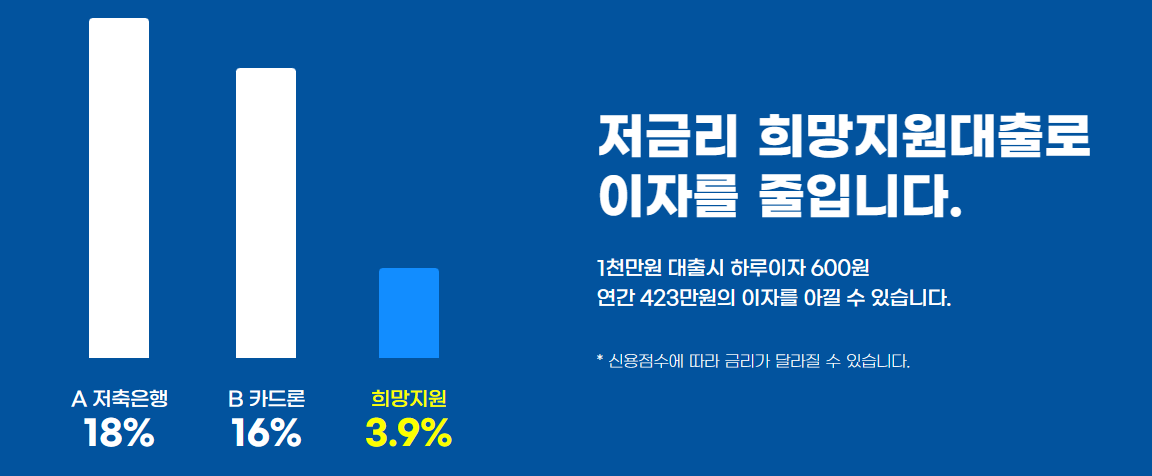 저금리에 대한 글이 있으며 그래프가 그려져 있는 모습