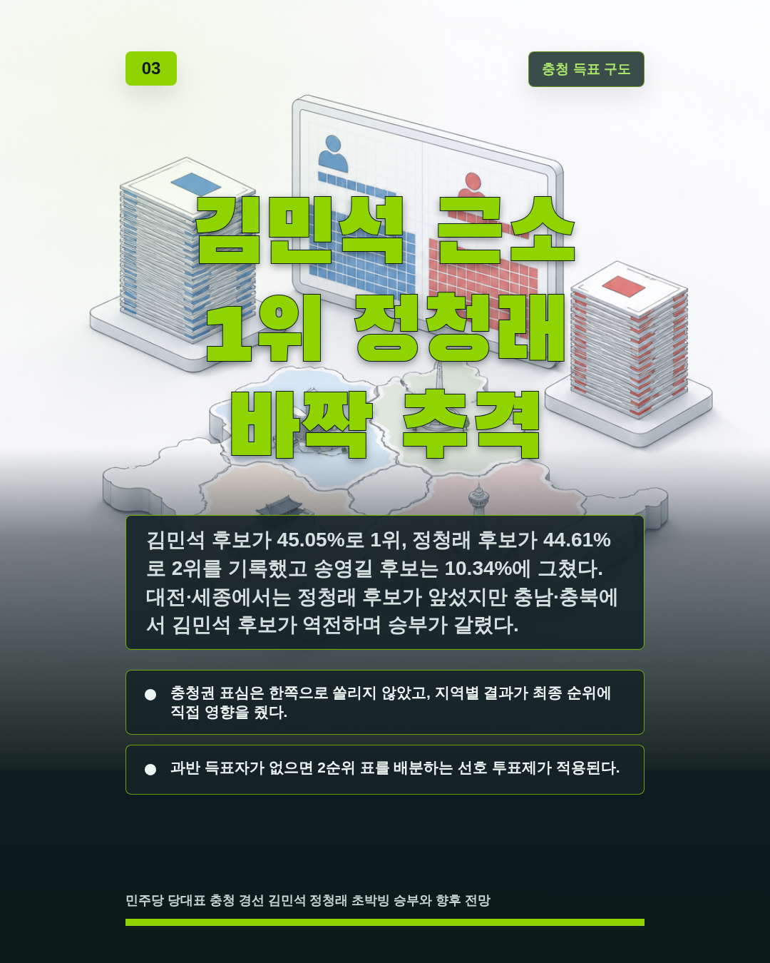 김민석 근소 1위 정청래 바짝 추격