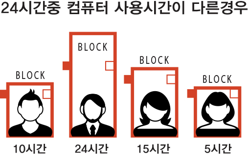 블록체인 구조