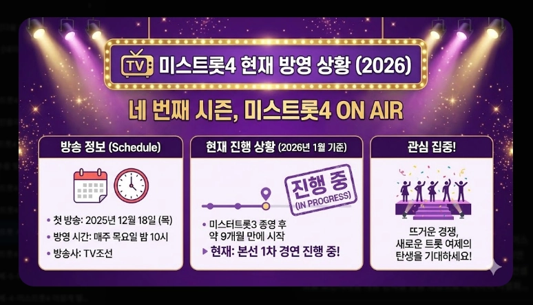 미스트롯 우승자 총정리 [시즌1~4] 송가인&middot;양지은&middot;정서주 및 2026년 현황