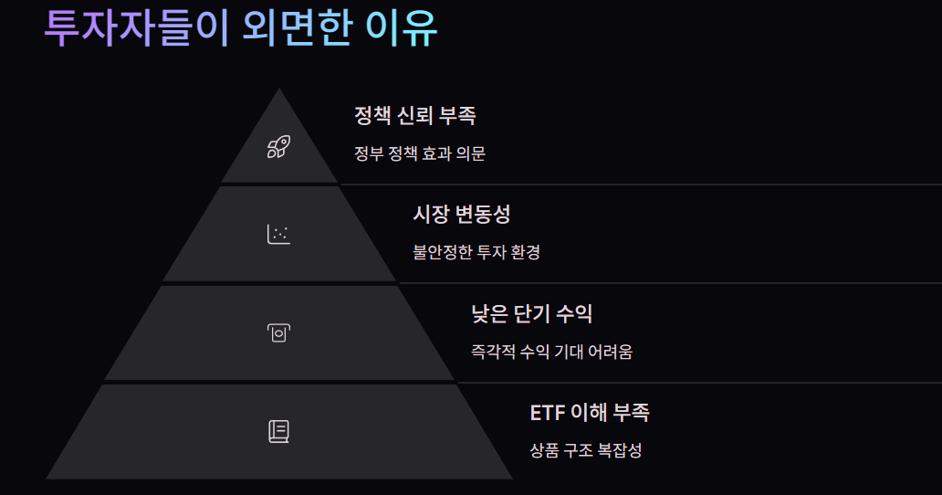 투자자들은 왜 외면했을까?