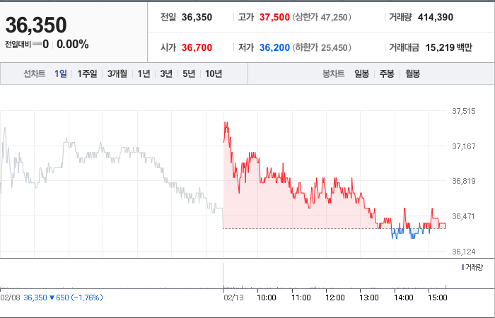 현대제철 주가