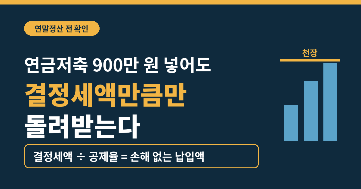 연금저축 900만 원을 넣어도 결정세액만큼만 돌려받는다는 안내와 결정세액 나누기 공제율 공식