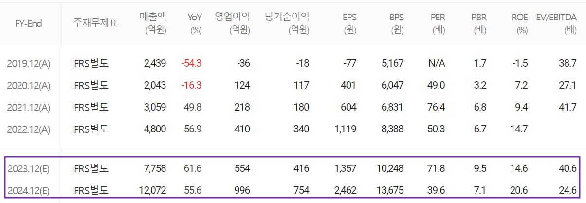 코스모신소재 - 컨센서스 (2023.03)