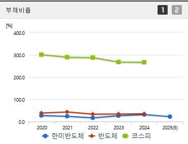 한미반도체 주가 부채비율 (0408)