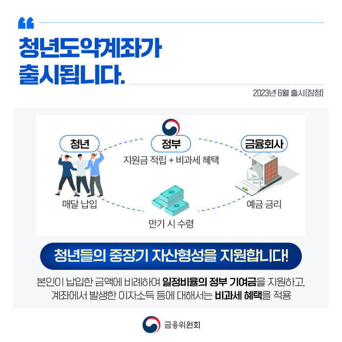 청년도약계좌 조건 및 혜택