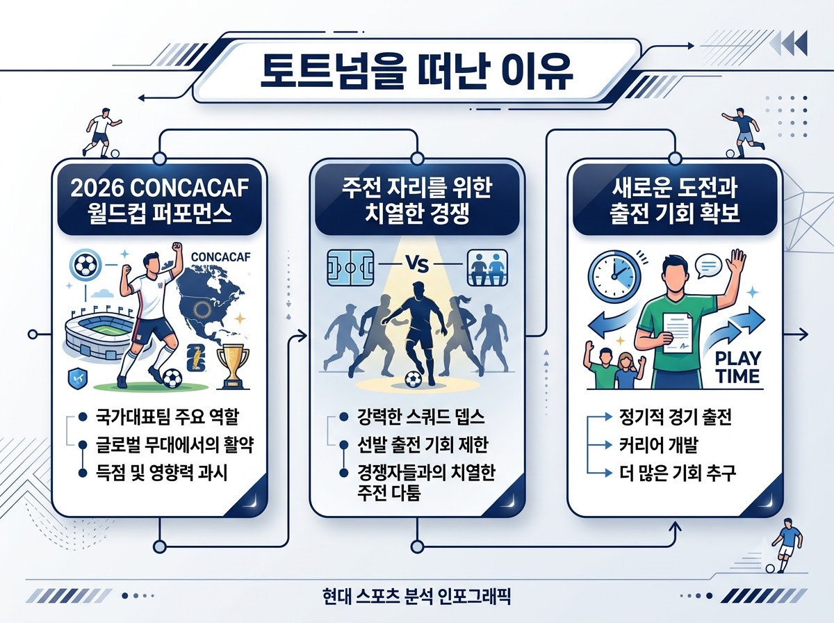 토트넘을 떠나는 이유