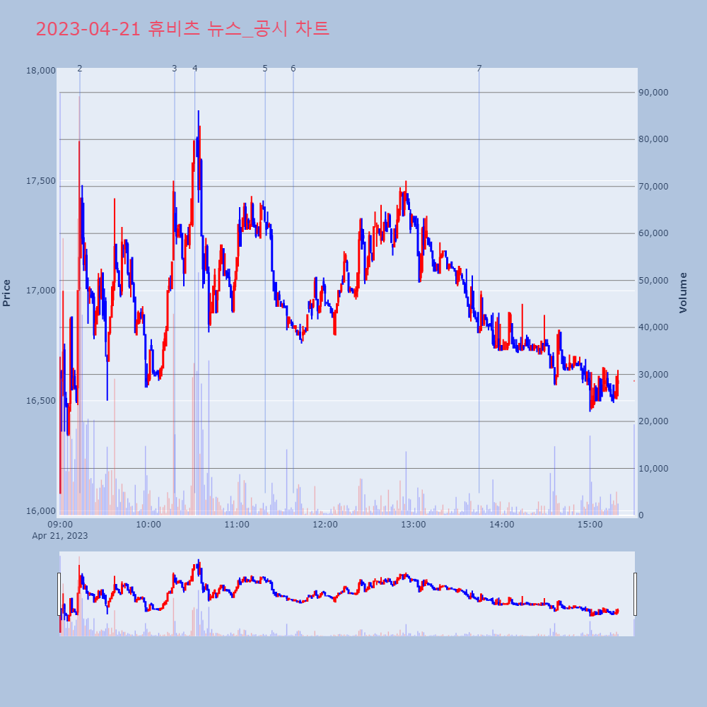 휴비츠_뉴스공시차트
