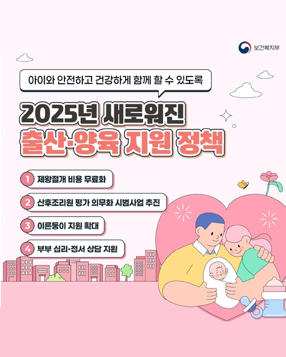 출산 양육 지원 정책