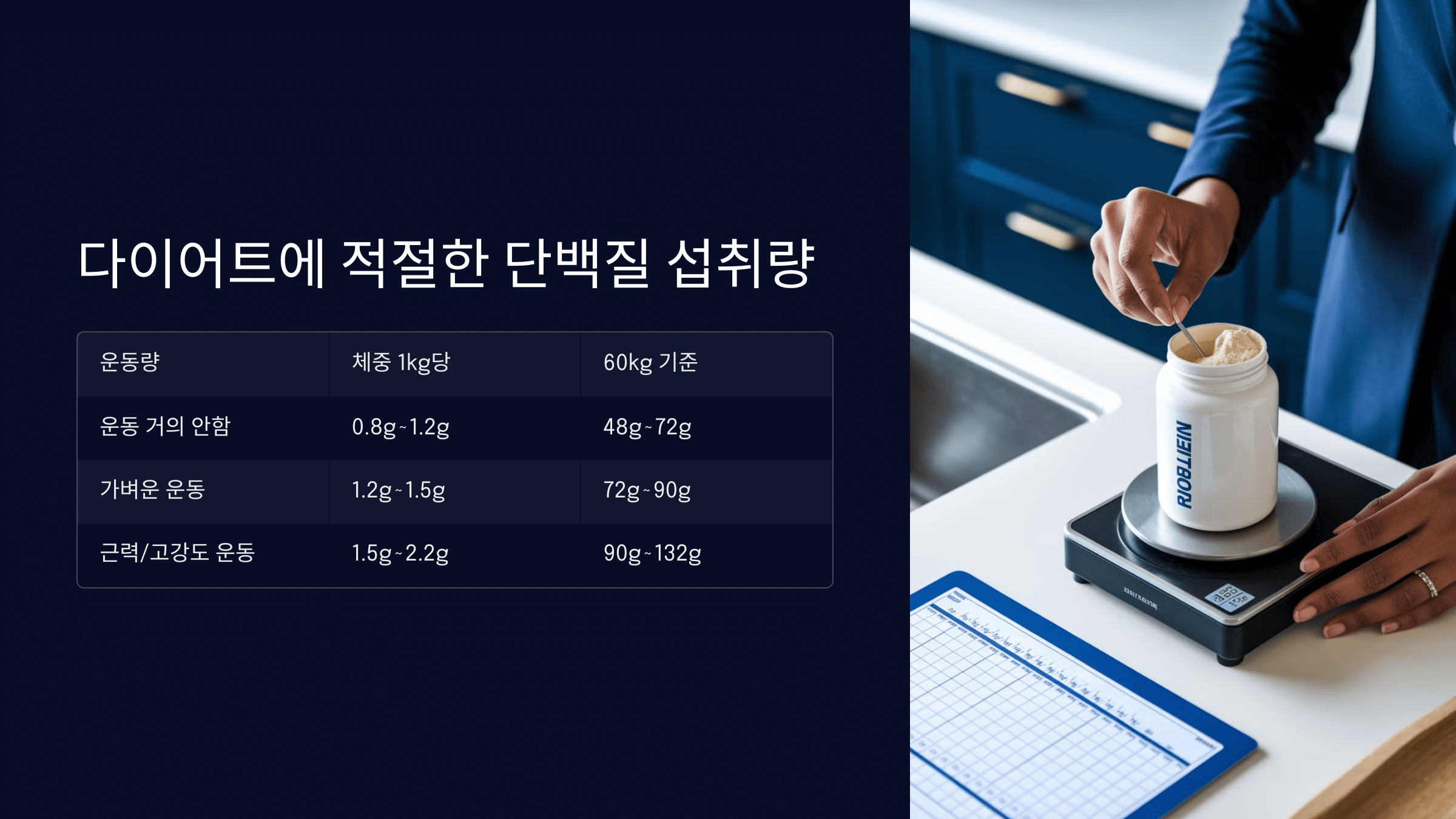 섭취량