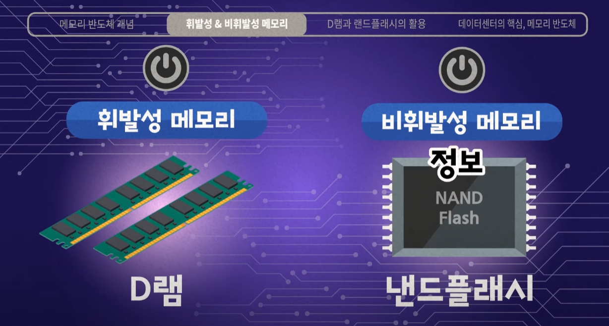 휘발성, 비휘발성 메모리