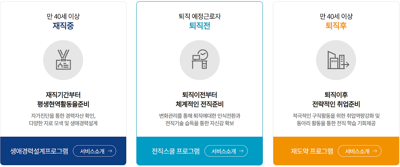 중장년 내일센터 서비스 안내