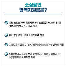 소상공인 방역지원금 2차 오늘 홀수 신청