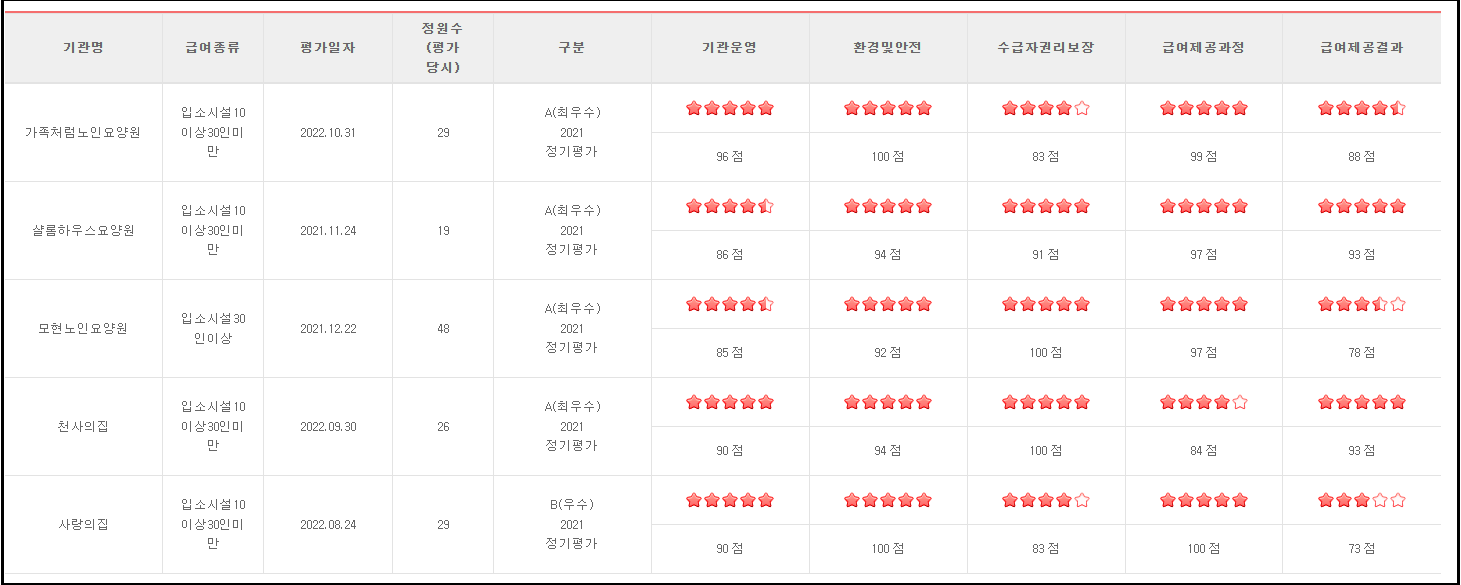 요양기관평가