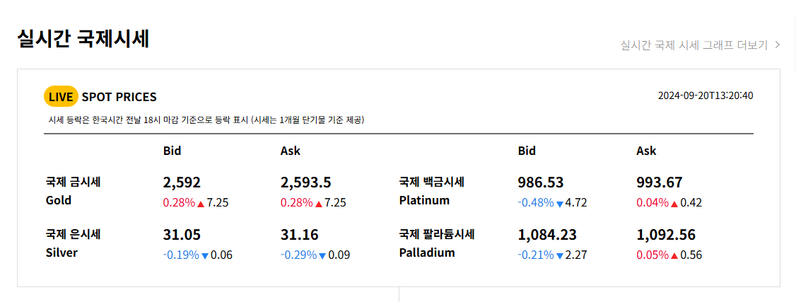 오늘의 금시세(한국금거래소시세)