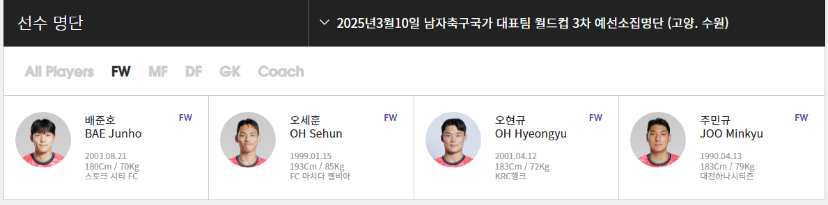 축구 국가대표 북중미 월드컵 명단 28명 발표