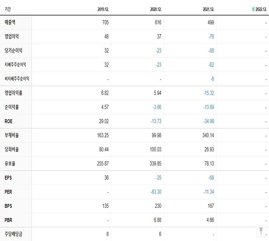 TS트릴리온 재무제표