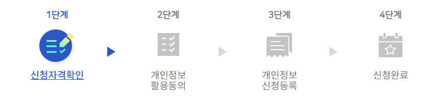 청년-대중-교통비-신청-및-지급-절차