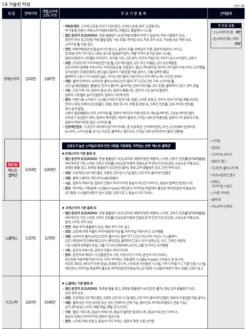 기아차-K5-제원-연비-가격표