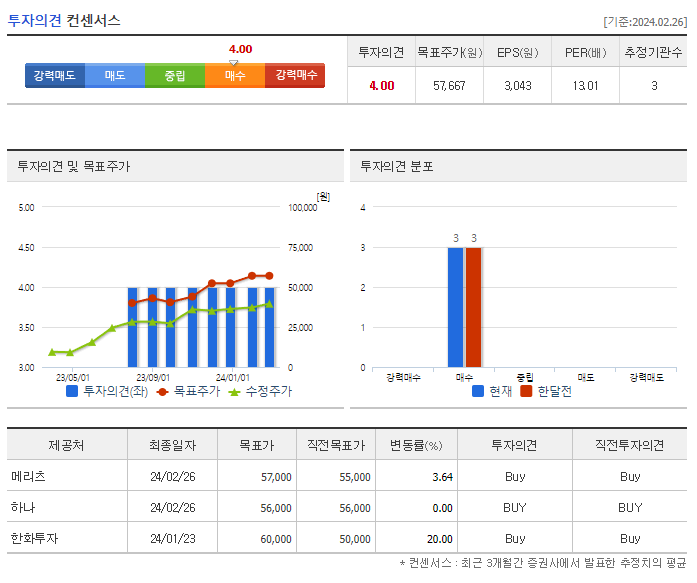 코스메카코리아_투자의견