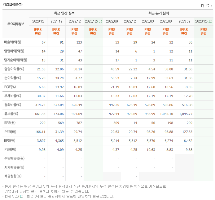 석경에이티_실적자료