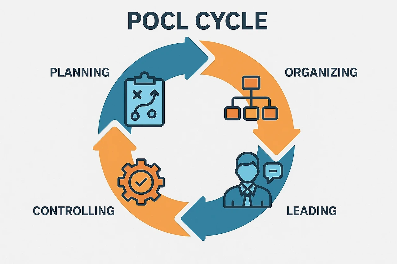 경영이란 무엇인가?