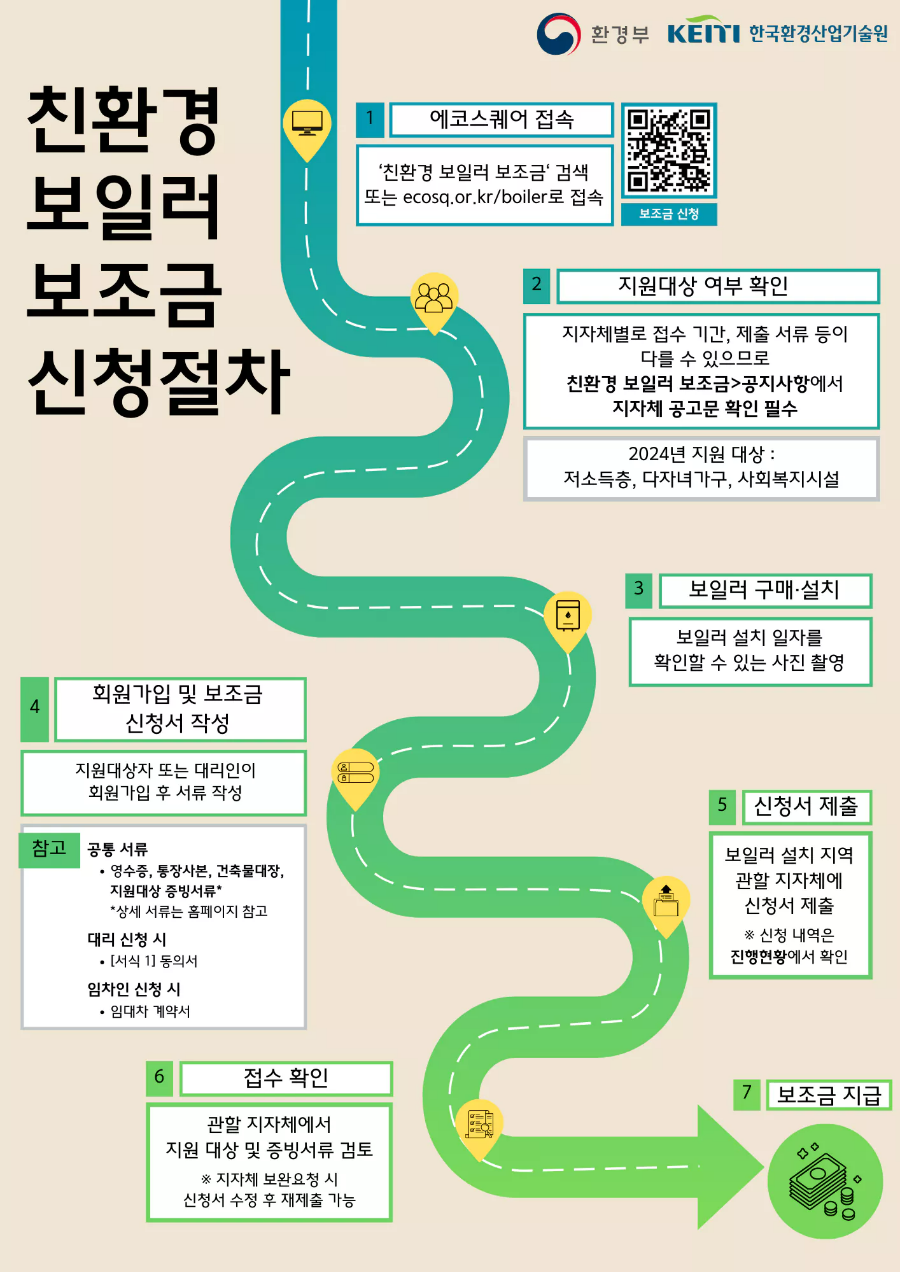 보조금 신청화면