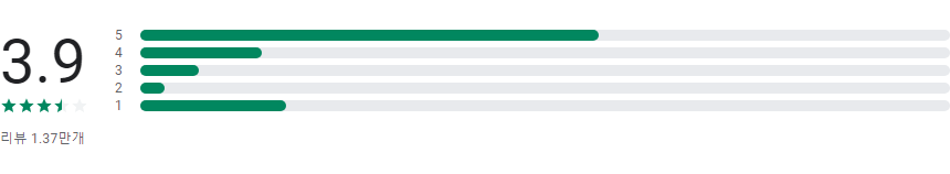 삭제된 사진 복원, 중복 사진 찾기, 숨겨진 사진 찾기