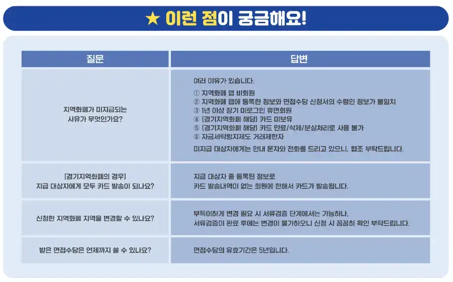 경기도 청년면접수당 신청서 제출 후 서류 수정 유의사항