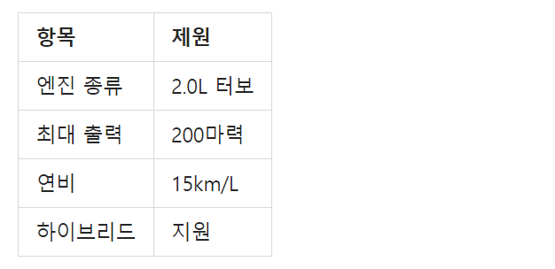 그랑 콜레오스 제원