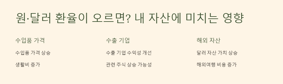 원&middot;달러 환율이 오르면? 내 자산에 미치는 영향