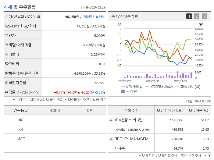 KPX케미칼_기업개요