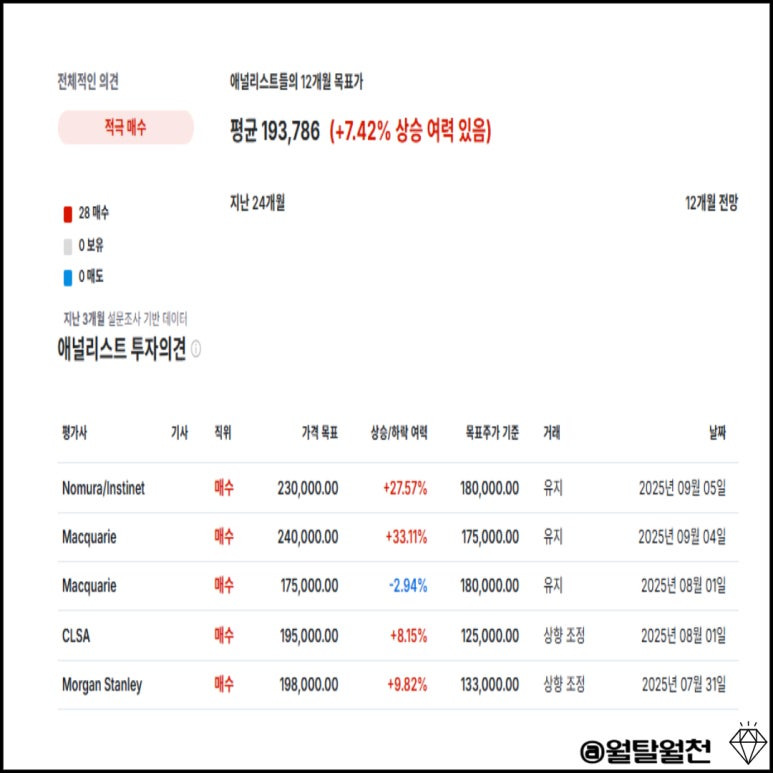삼성전기 애널리스트 목표치 상향 미국향 빅테크 수혜주