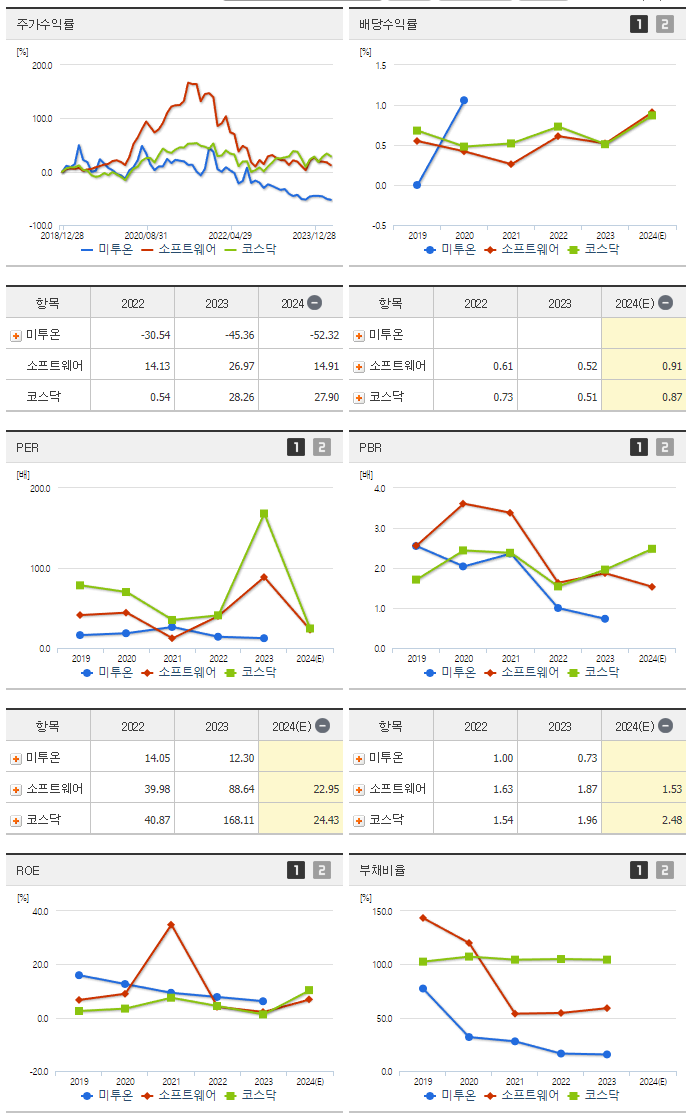 미투온_섹터분석